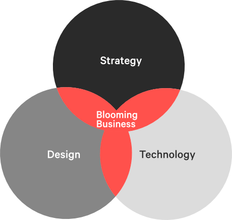 Bild stellt die essentielle Zusammenarbeit von Corporate design, Markenstrategie und Technologie dar.